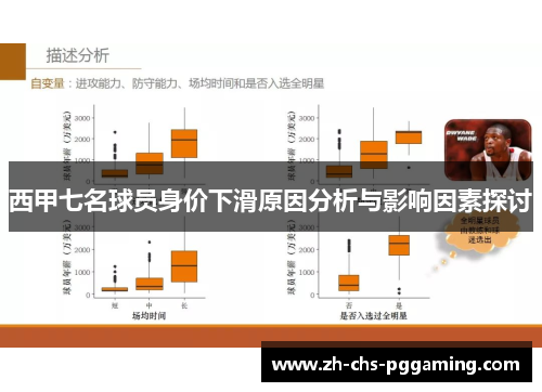 西甲七名球员身价下滑原因分析与影响因素探讨