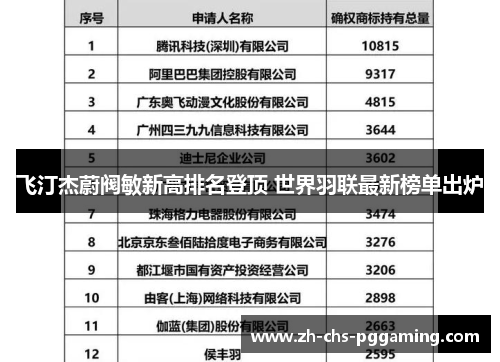 飞汀杰蔚阀敏新高排名登顶 世界羽联最新榜单出炉