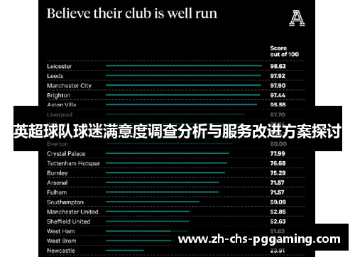 英超球队球迷满意度调查分析与服务改进方案探讨