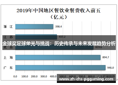 金球奖足球荣光与挑战：历史传承与未来发展趋势分析