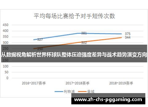 从数据视角解析世界杯球队整体压迫强度差异与战术趋势演变方向