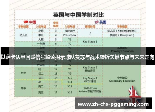 以萨卡法甲回暖信号解读揭示球队复苏与战术转折关键节点与未来走向